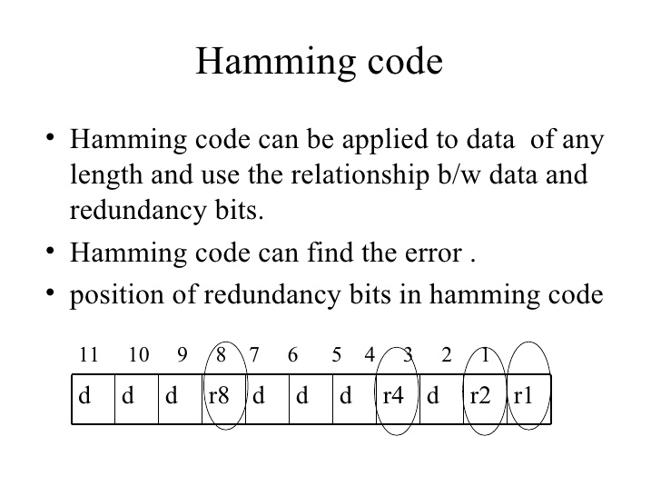 hamming code 12 8
